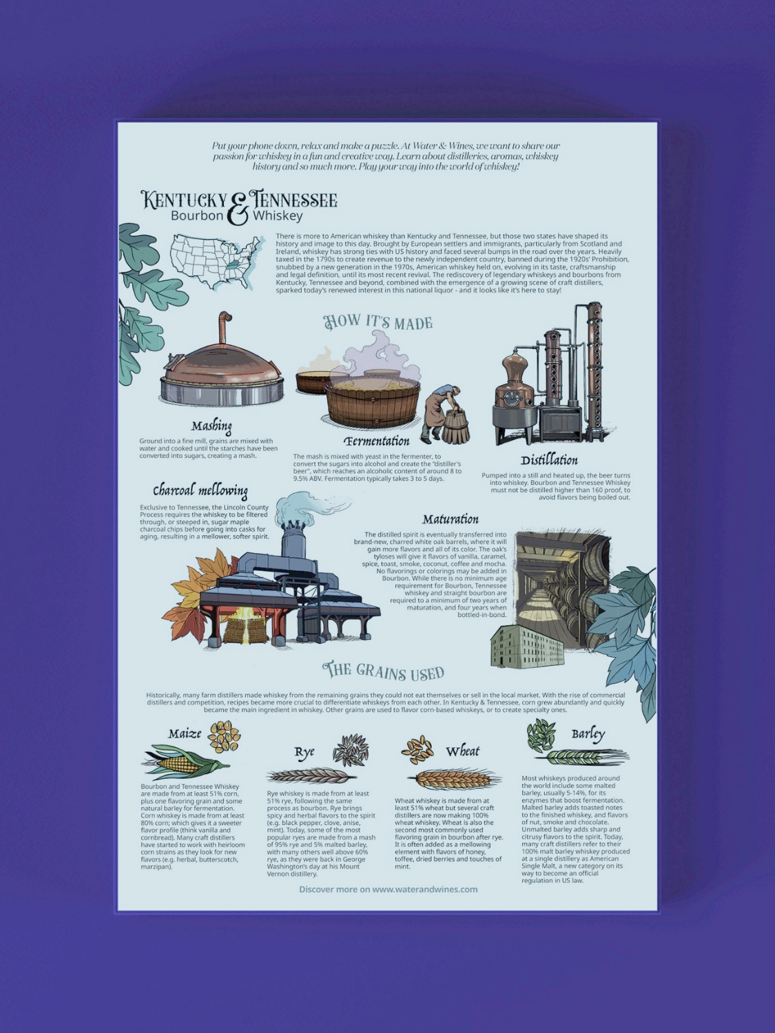 Made in USA Bourbon Whiskey Puzzle - Kentucky & Tennessee