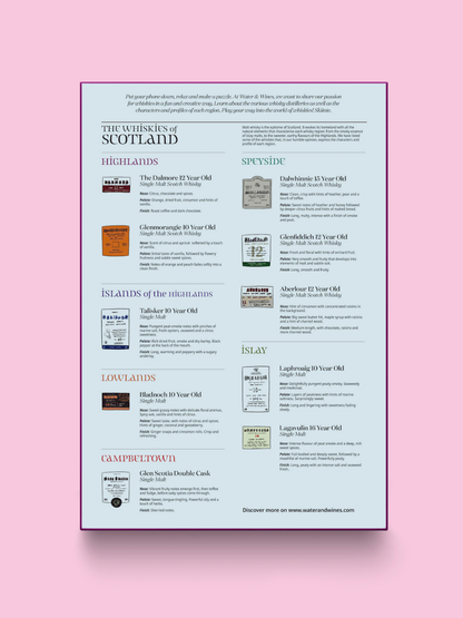 Scotland Whisky Map Puzzle Made in Poland