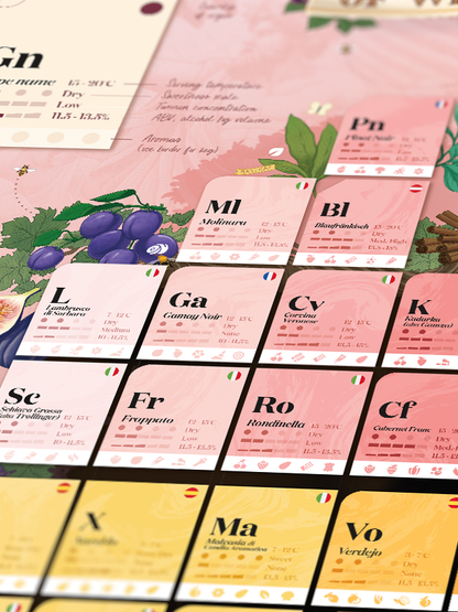 Periodic Table of Wine Puzzle Made in USA