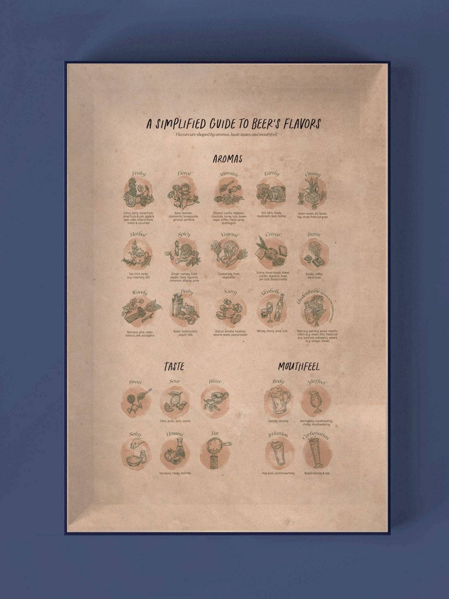 Made in USA World of Beer Puzzle